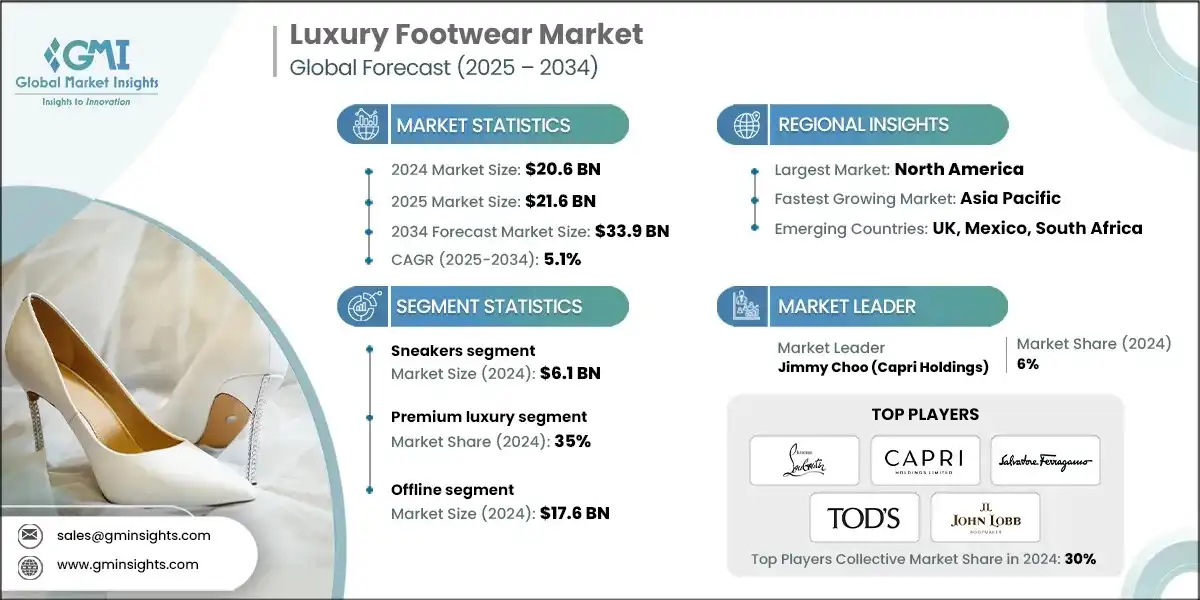 Luxury Footwear Market