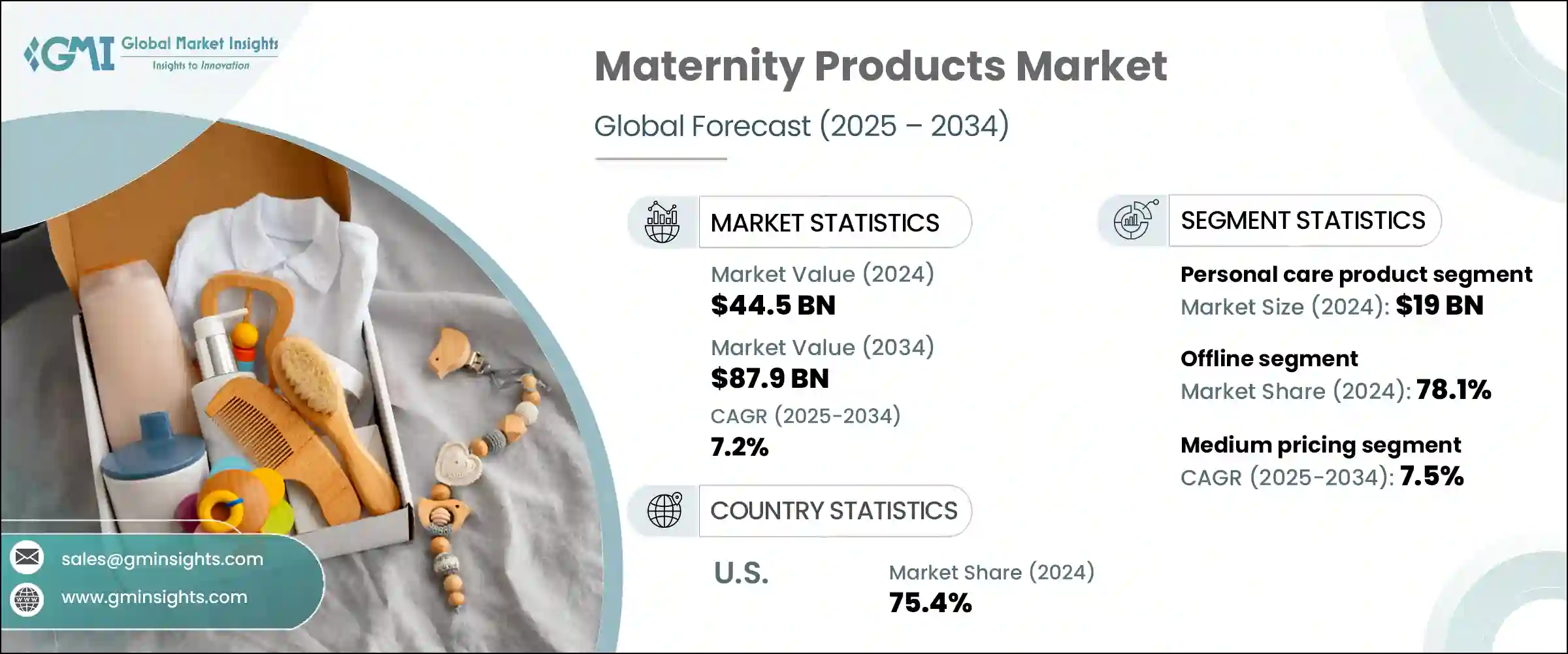 Maternity Products Market