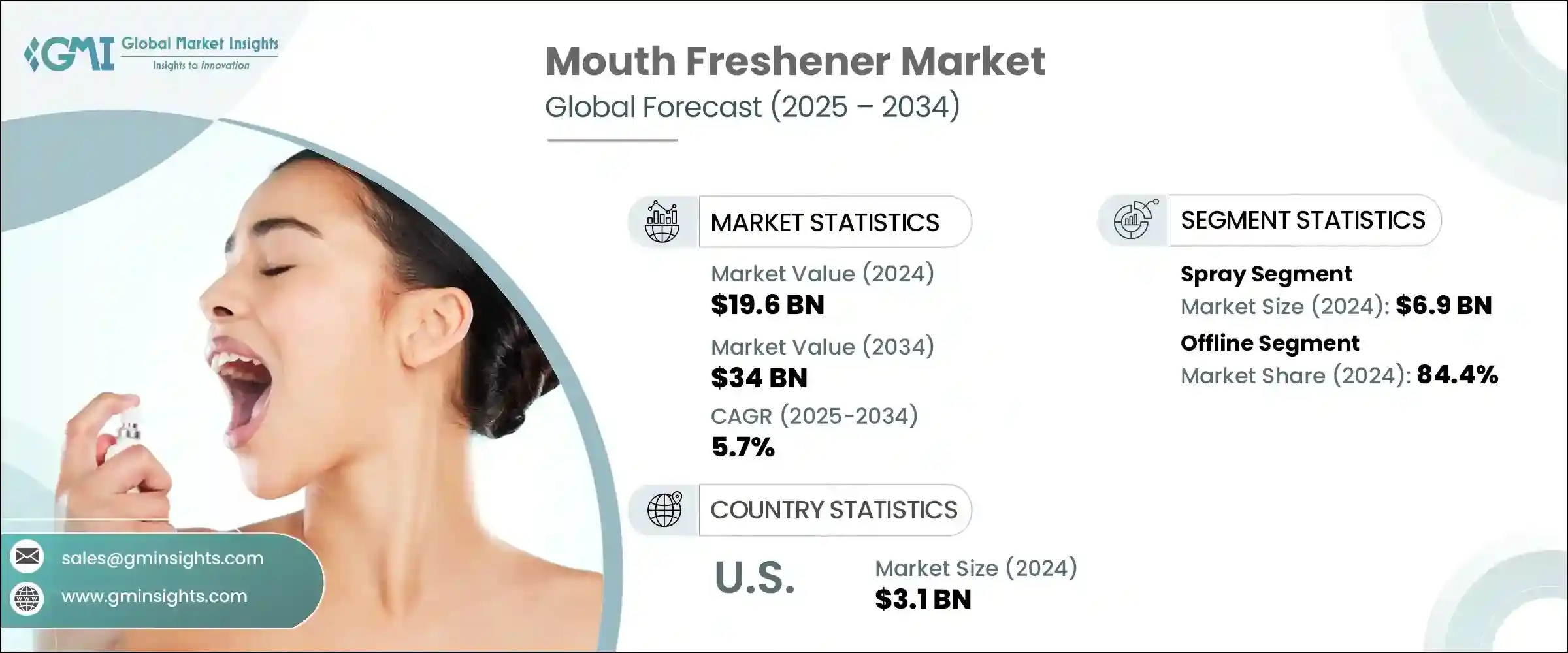 Mouth Freshener Market