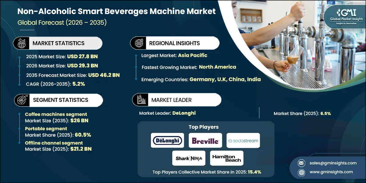 Non-Alcoholic Smart Beverages Machine Market
