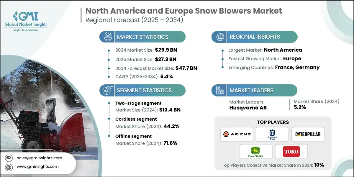 North America & Europe Snow Blowers Market