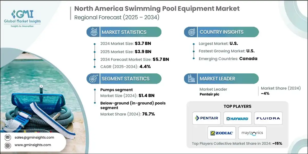 Marché des équipements de piscine en Amérique du Nord 