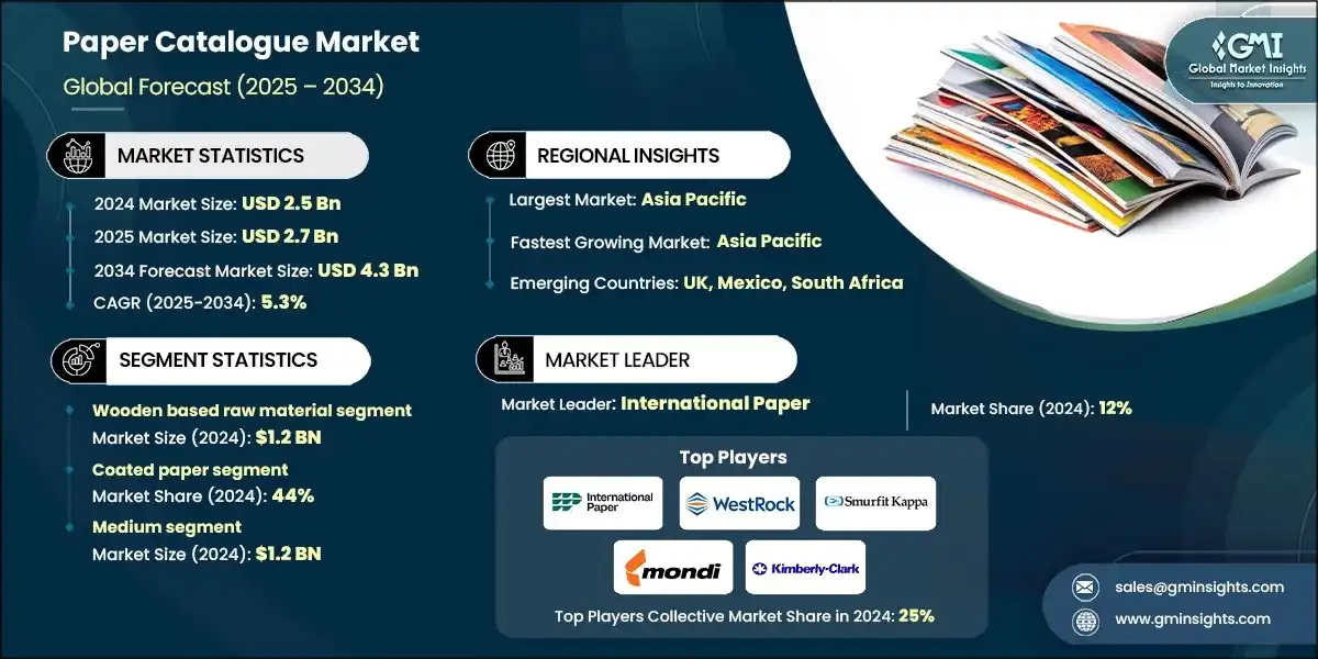 Paper Catalogue Market