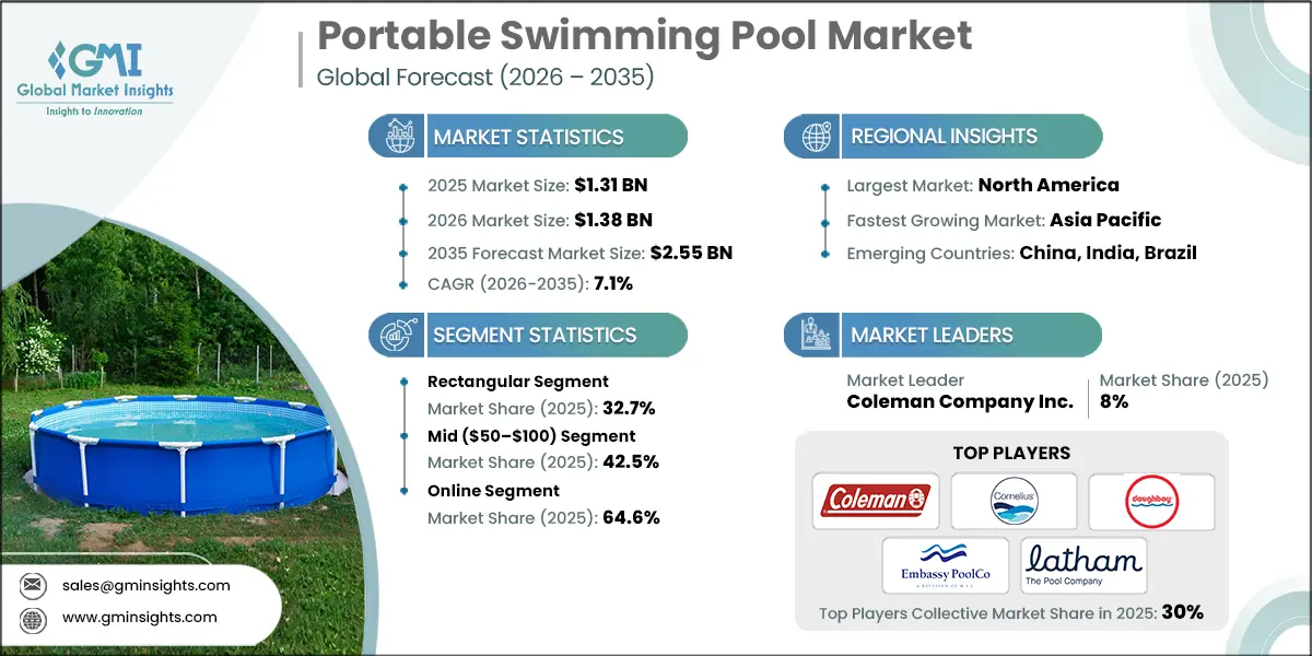 Portable Swimming Pool Market