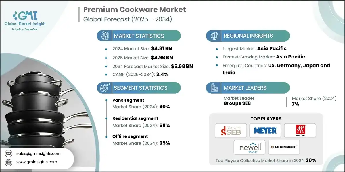 Рынок премиальной посуды