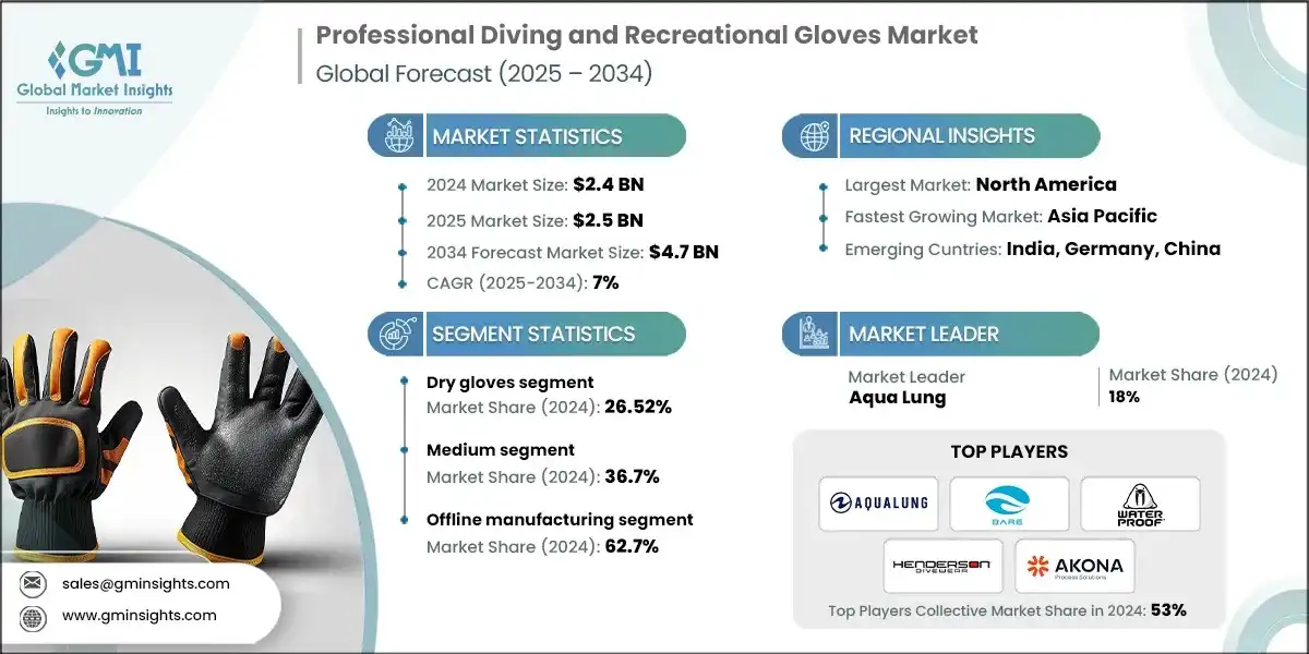 Professional Diving and Recreational Gloves Market