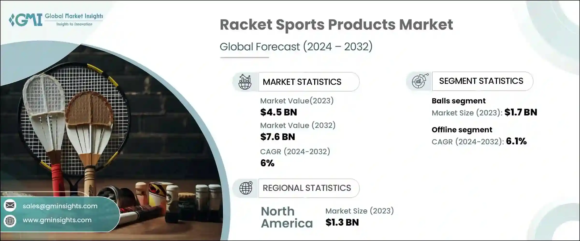 Racket Sports Products Market Size Share Report 2032