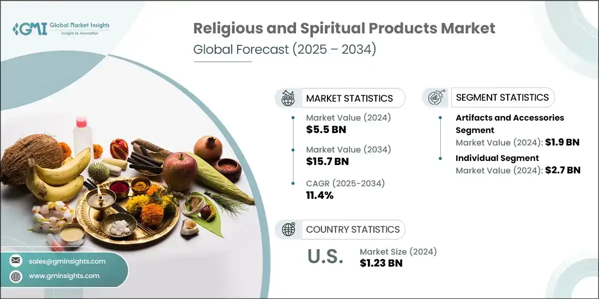 Religious and Spiritual Products Market 