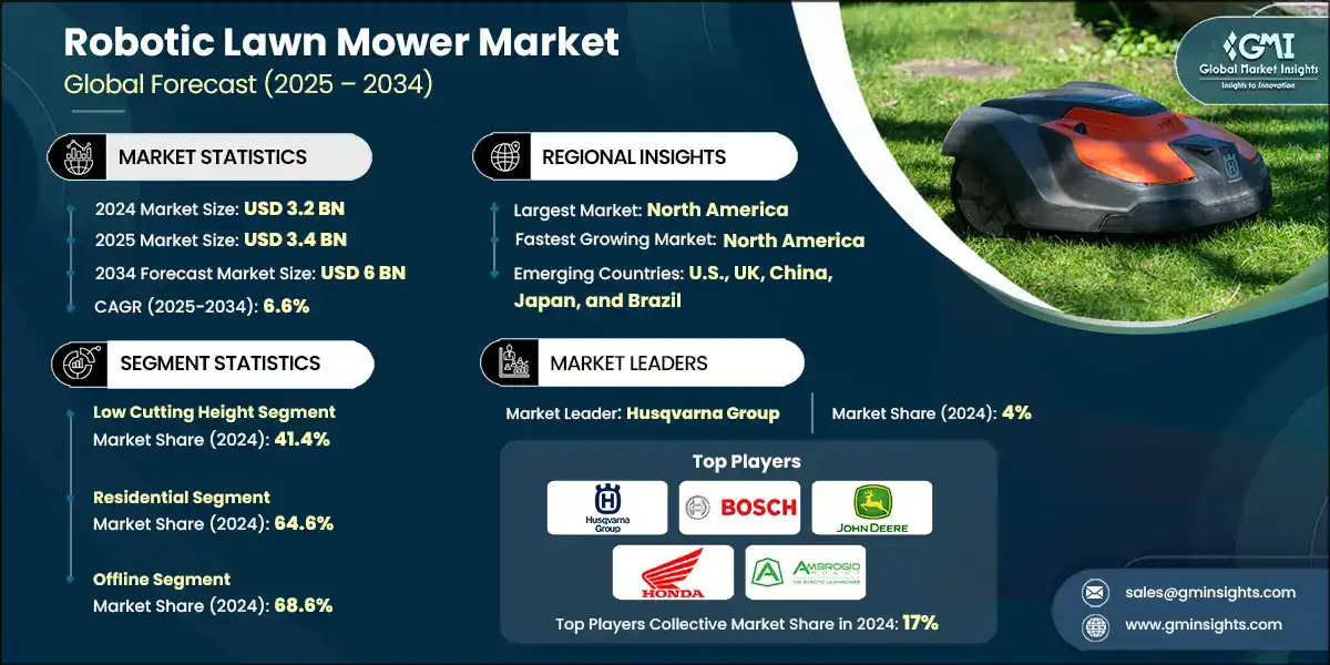 Robotic Lawn Mower Market