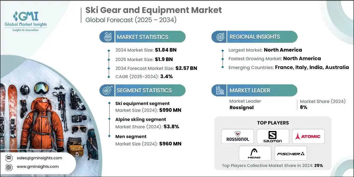 Ski Gear and Equipment Market
