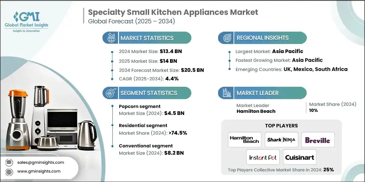 Mercado de electrodomésticos pequeños de cocina especializados