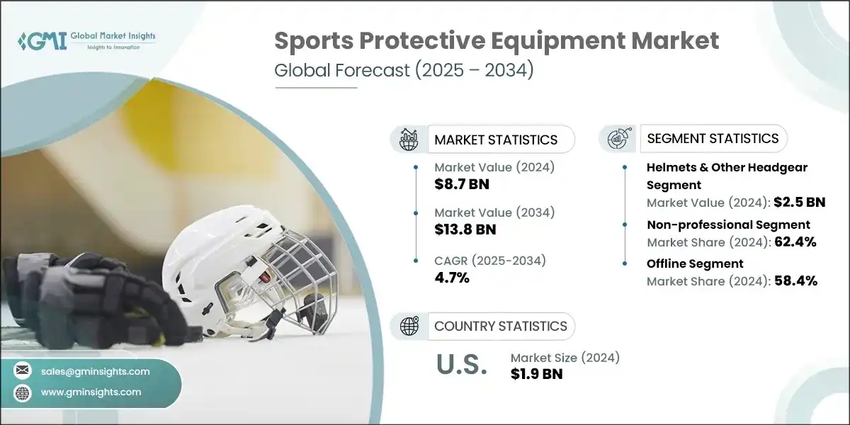 Sports Protective Equipment Market 