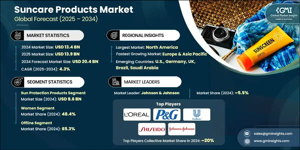Suncare Products Market