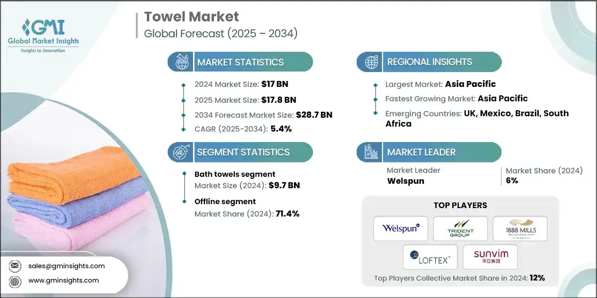 Towel Market