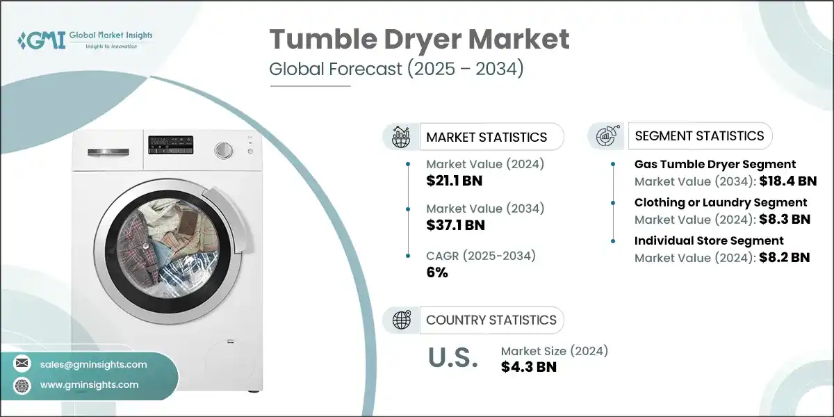 Tumble Dryer Market