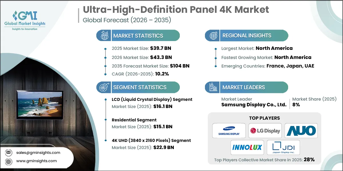 Ultra-High-Definition Panel 4K Market