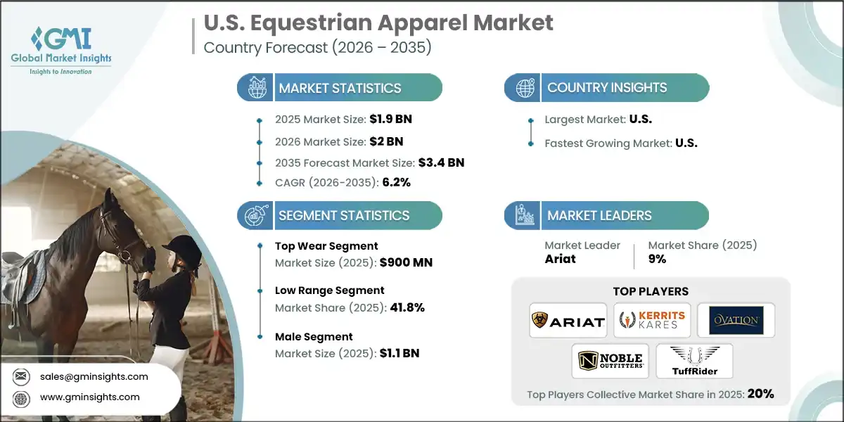 U.S. Equestrian Apparel Market