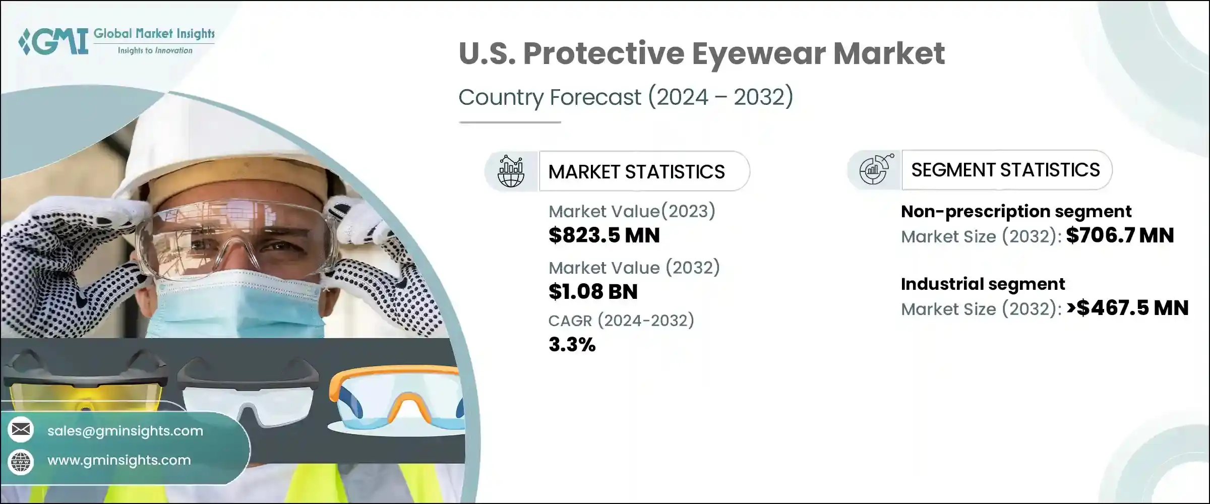 U.S. Protective Eyewear Market