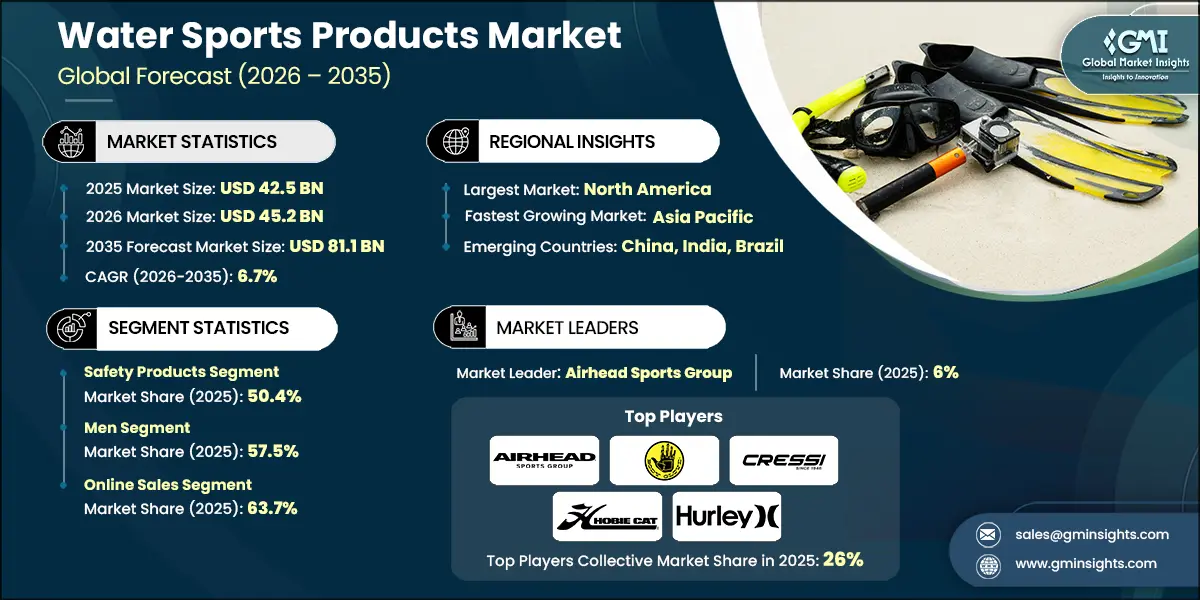 Water Sports Products Market