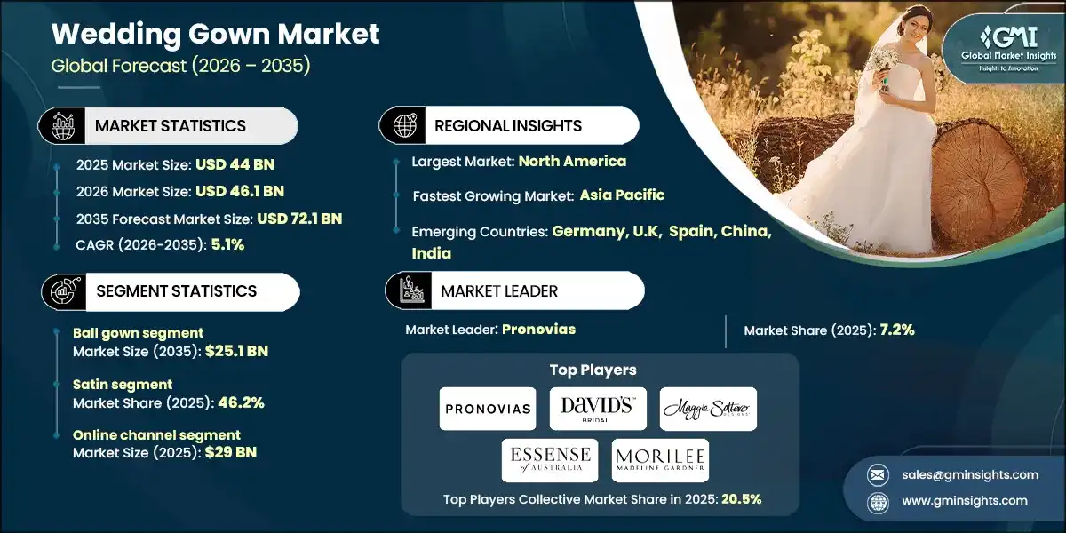 ウェディングドレス市場
