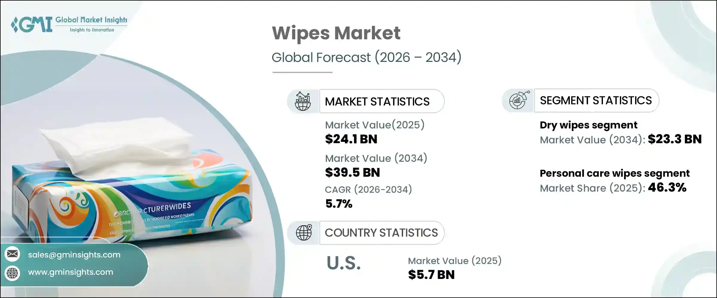 Wipes Market