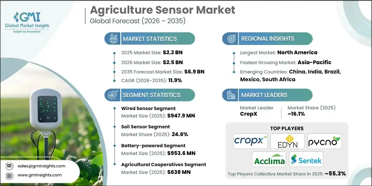 Agriculture&nbsp;Sensor&nbsp;Market