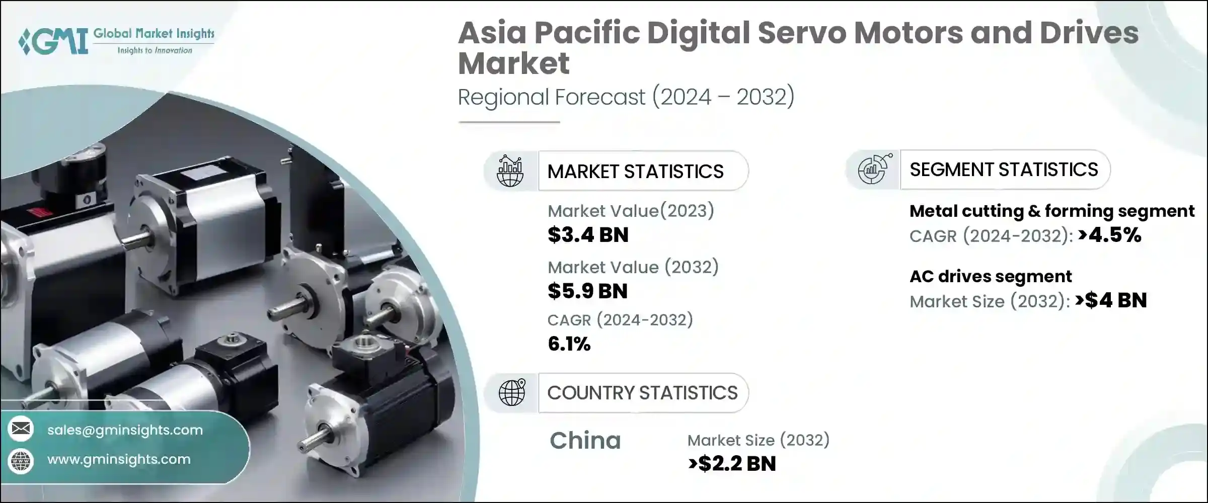 Asia Pacific Digital Servo Motors and Drives Market