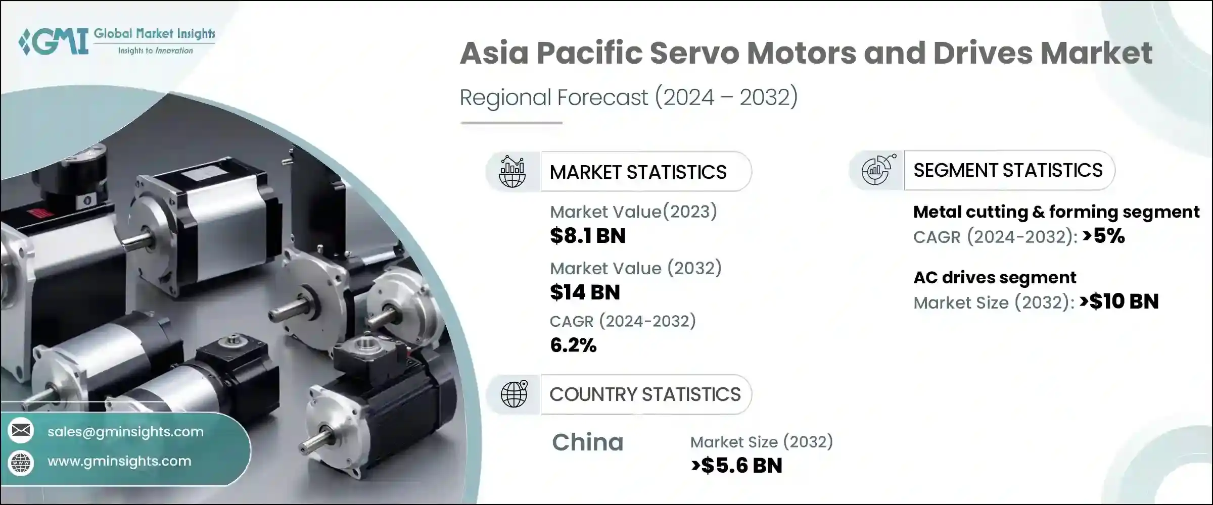Asia Pacific Servo Motors and Drives Market