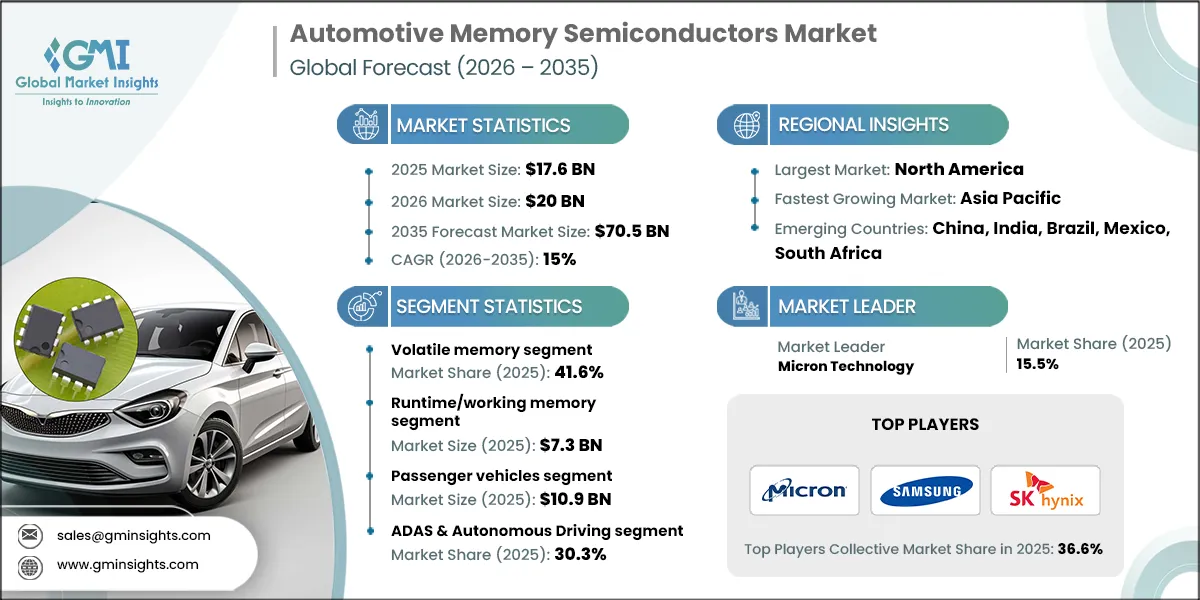Automotive Memory Semiconductors Market