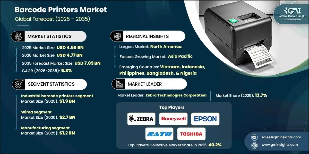 Barcode Printers Market