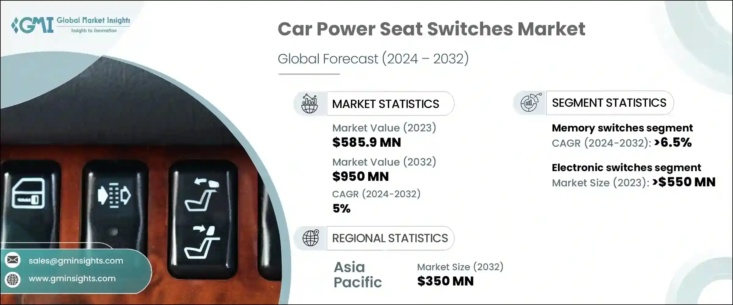 Car Power Seat Switches Market