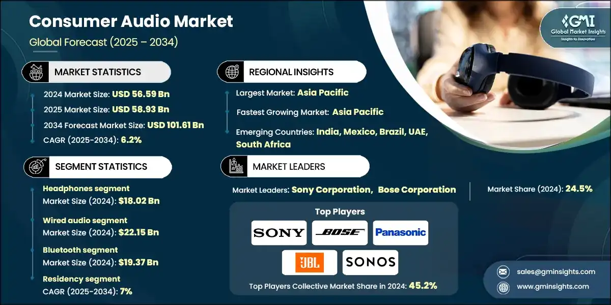 Рынок потребительской аудиотехники