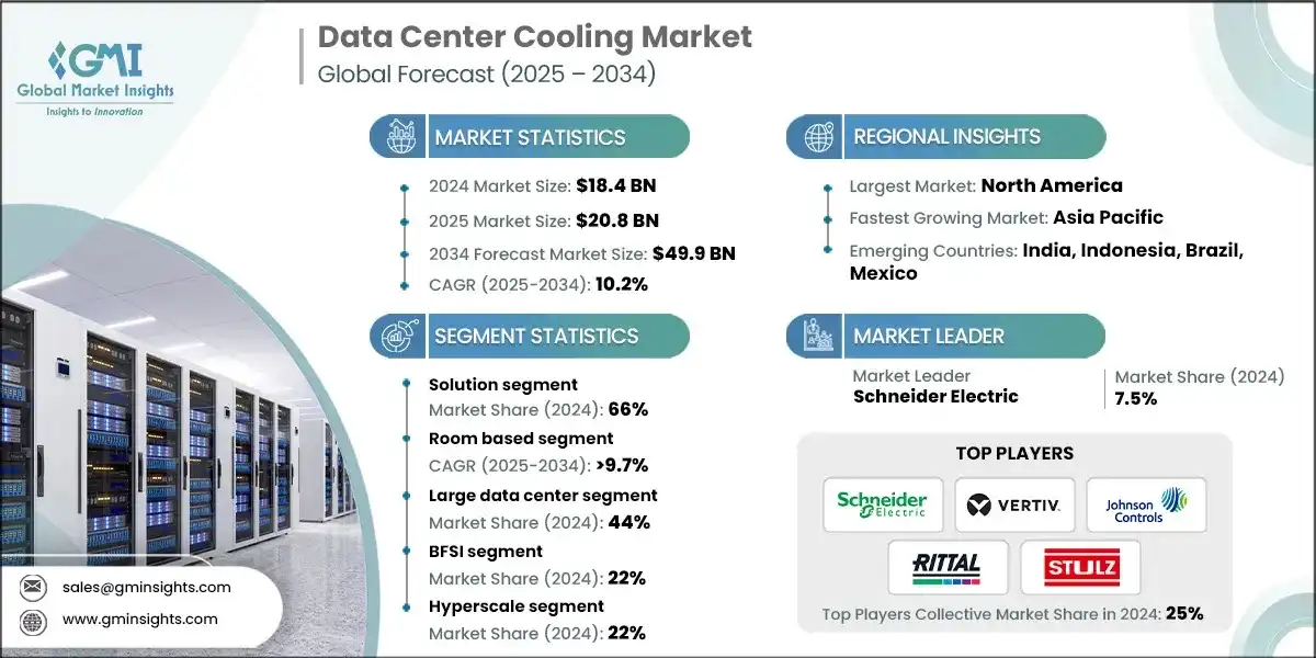 Data Center Cooling Market 