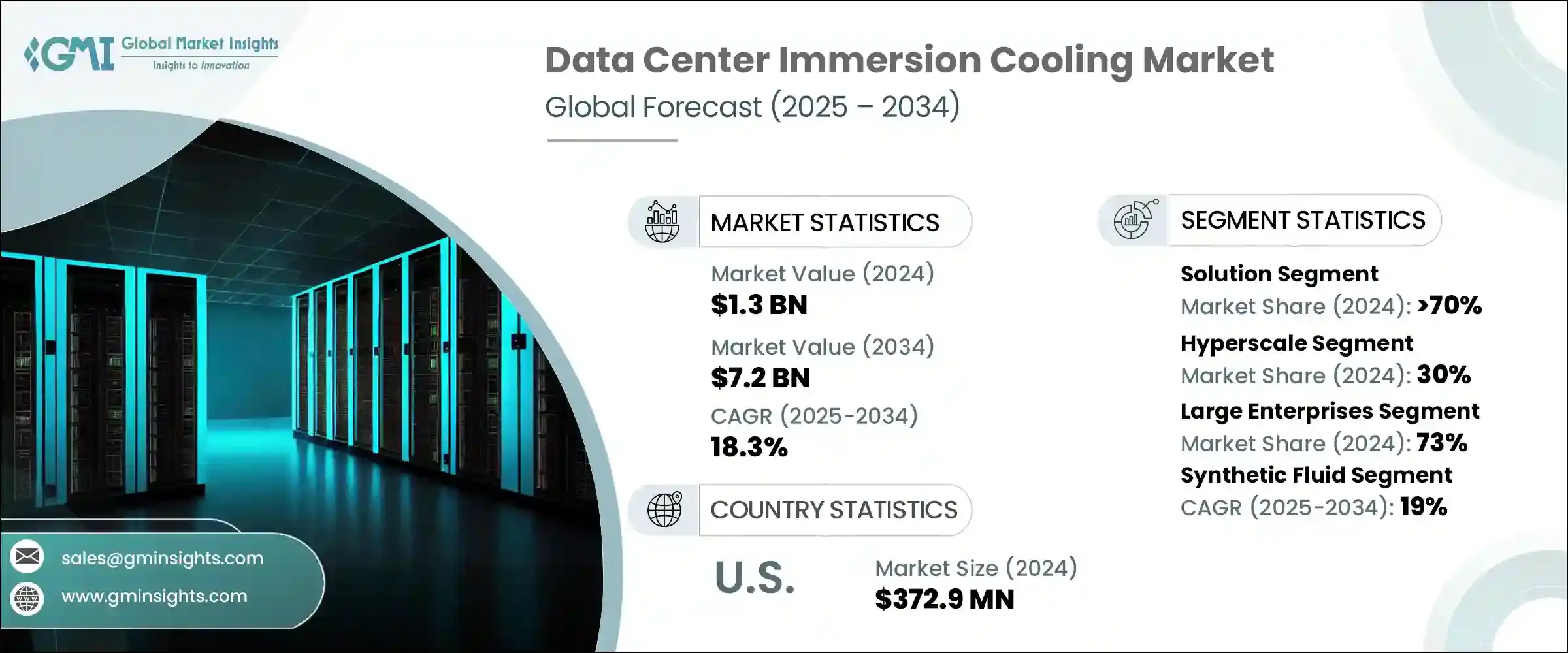 Data Center Immersion Cooling Market
