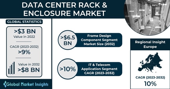 Data Center Rack & Enclosure Market