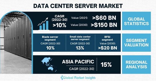 Data Center Server Market