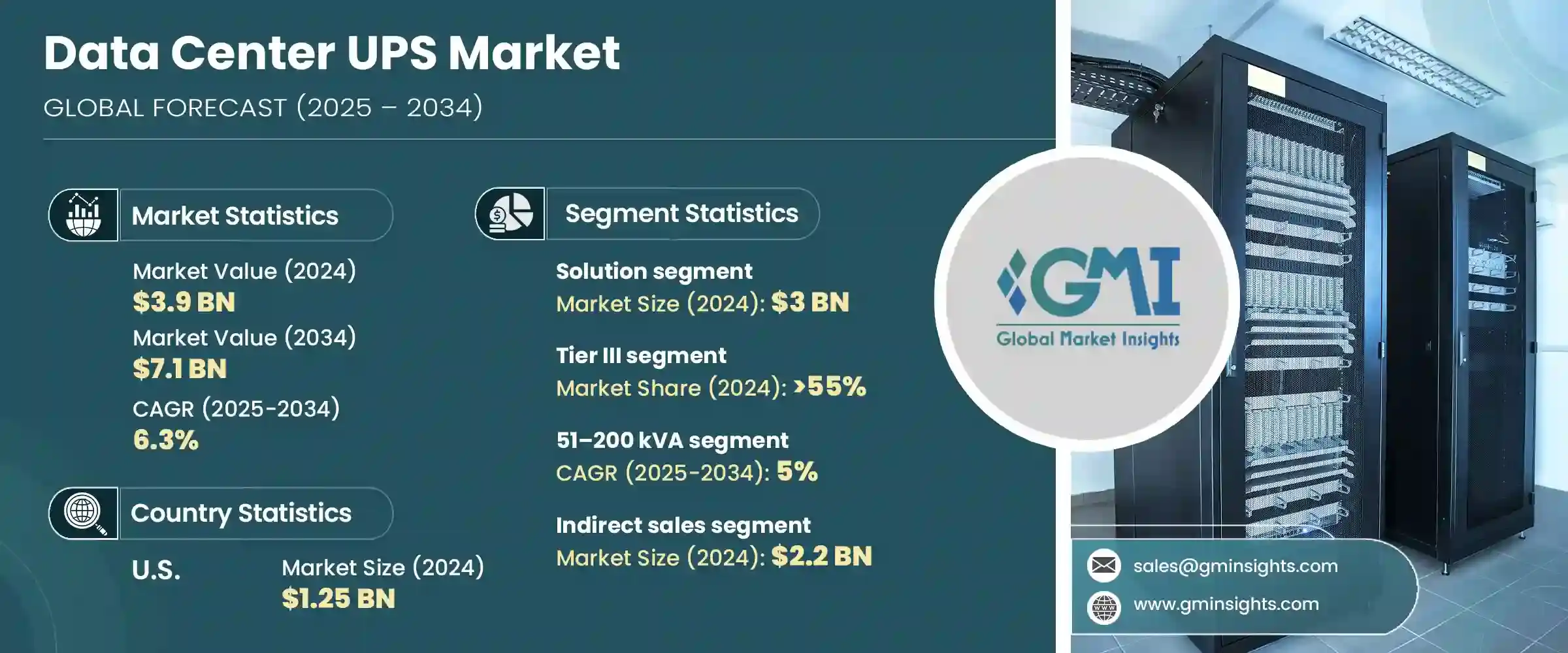 Data Center UPS Market