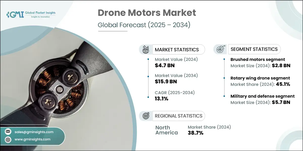 Drone Motors Market