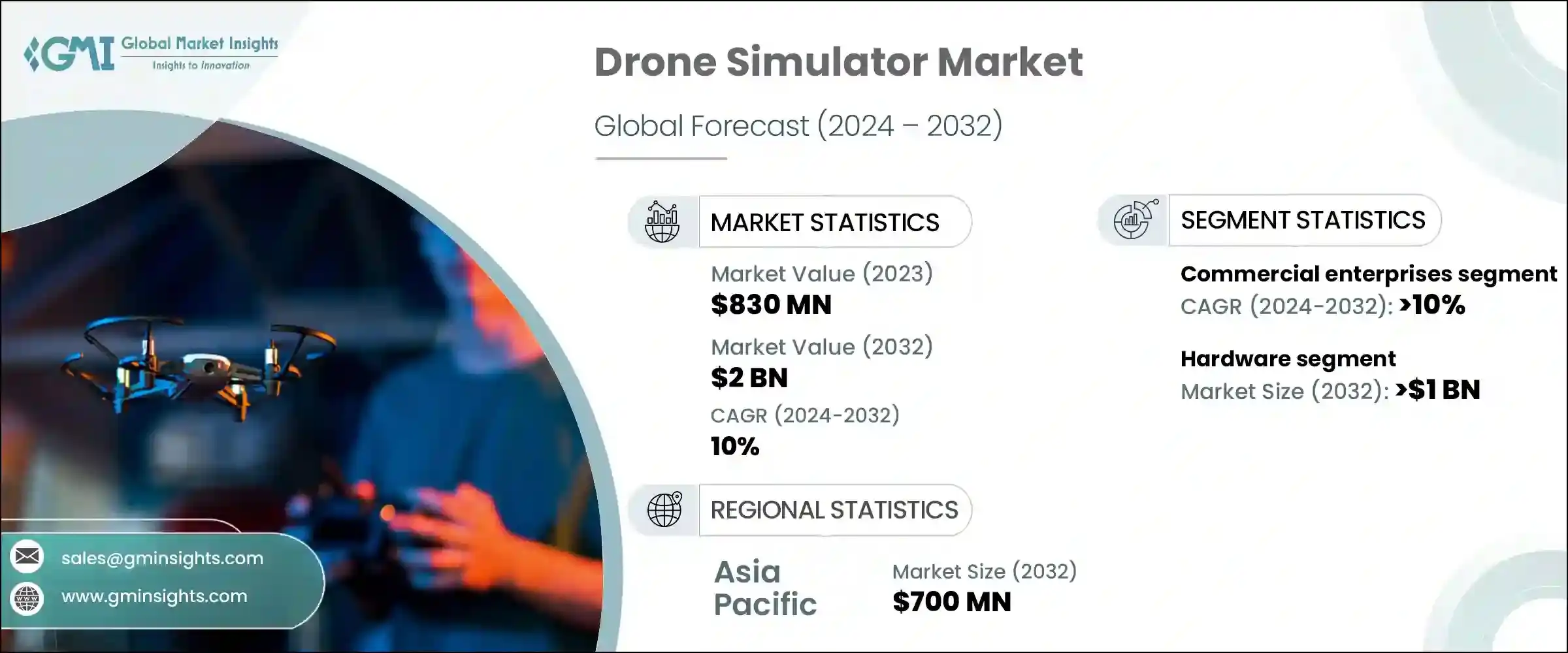 Drone Simulator Market