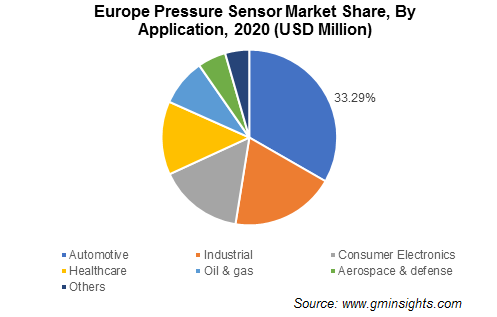 Pressure Sensors, atmospheric pressure data forecasting technology