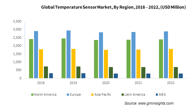 Infrared Detector Market Size, Industry Report, Share, Revenue Trends and  Growth Drivers