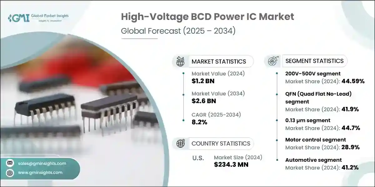 High-Voltage BCD Power IC Market