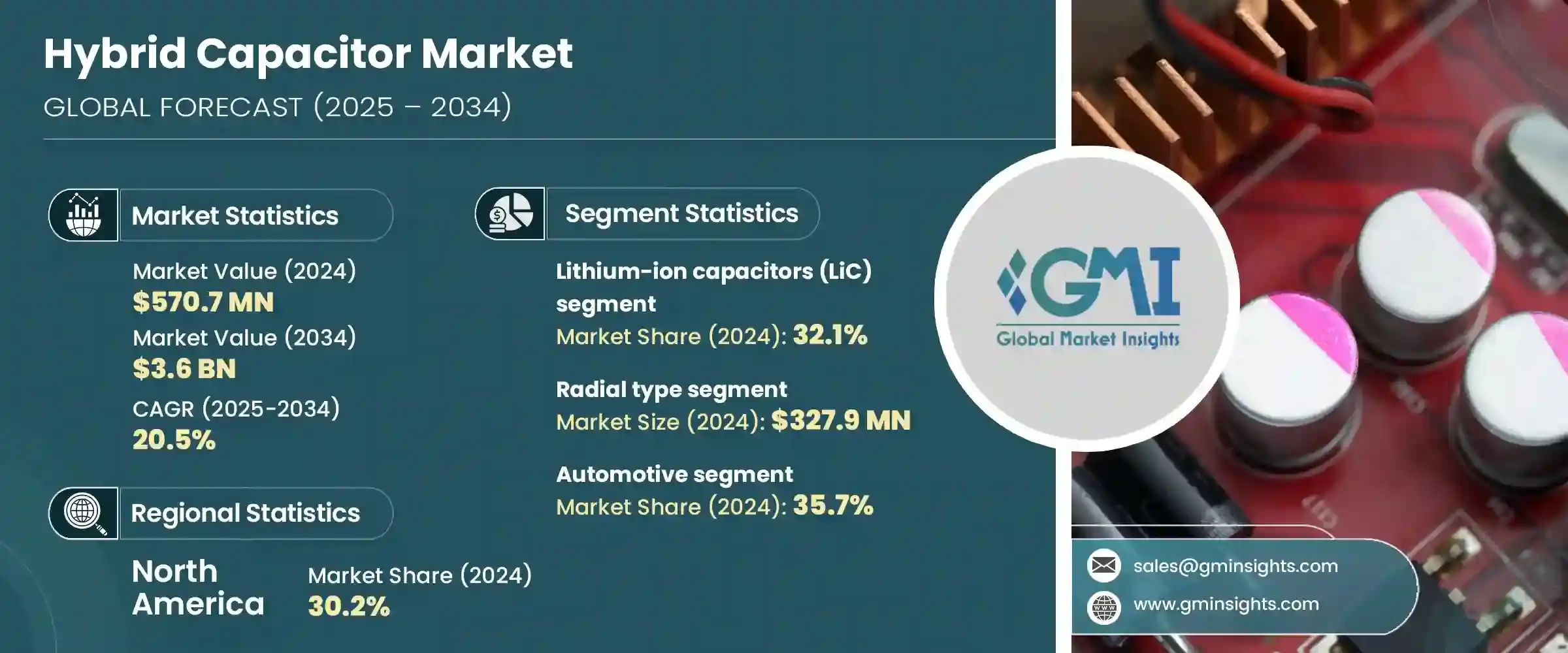 Hybrid Capacitor Market