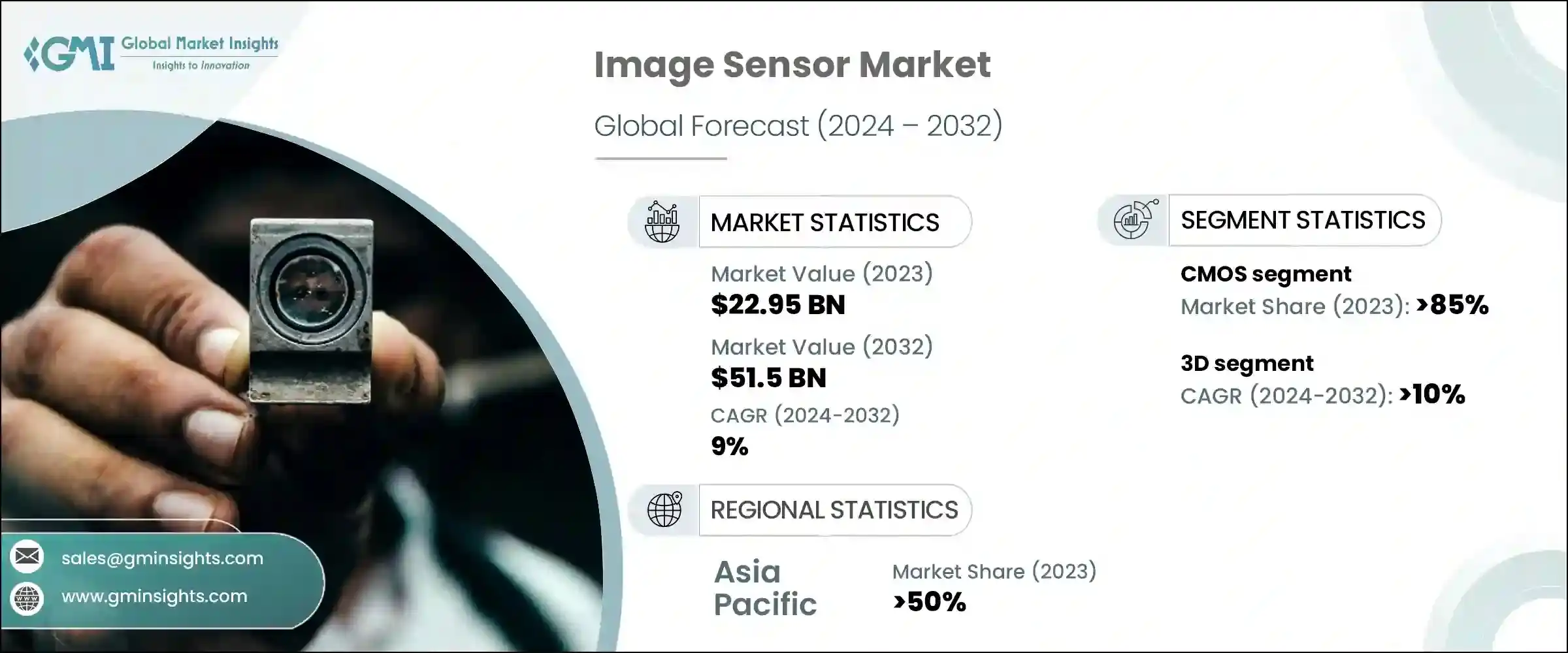 Image Sensor Market