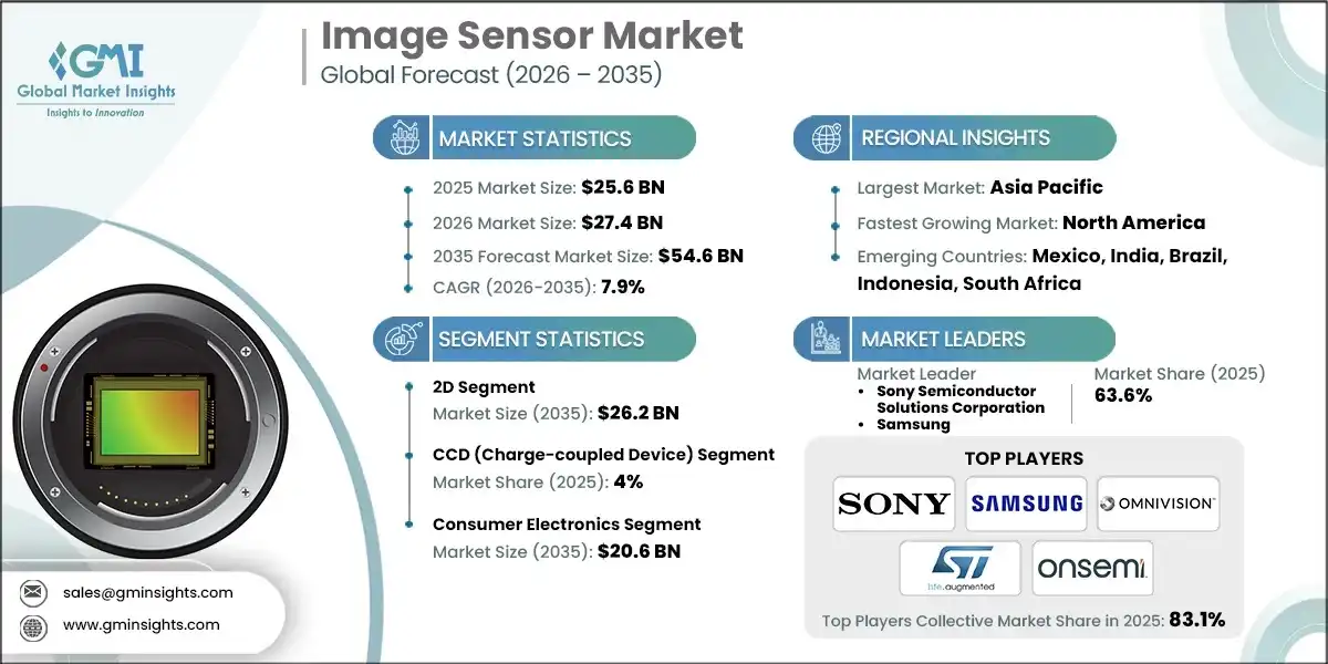 Image Sensor Market 