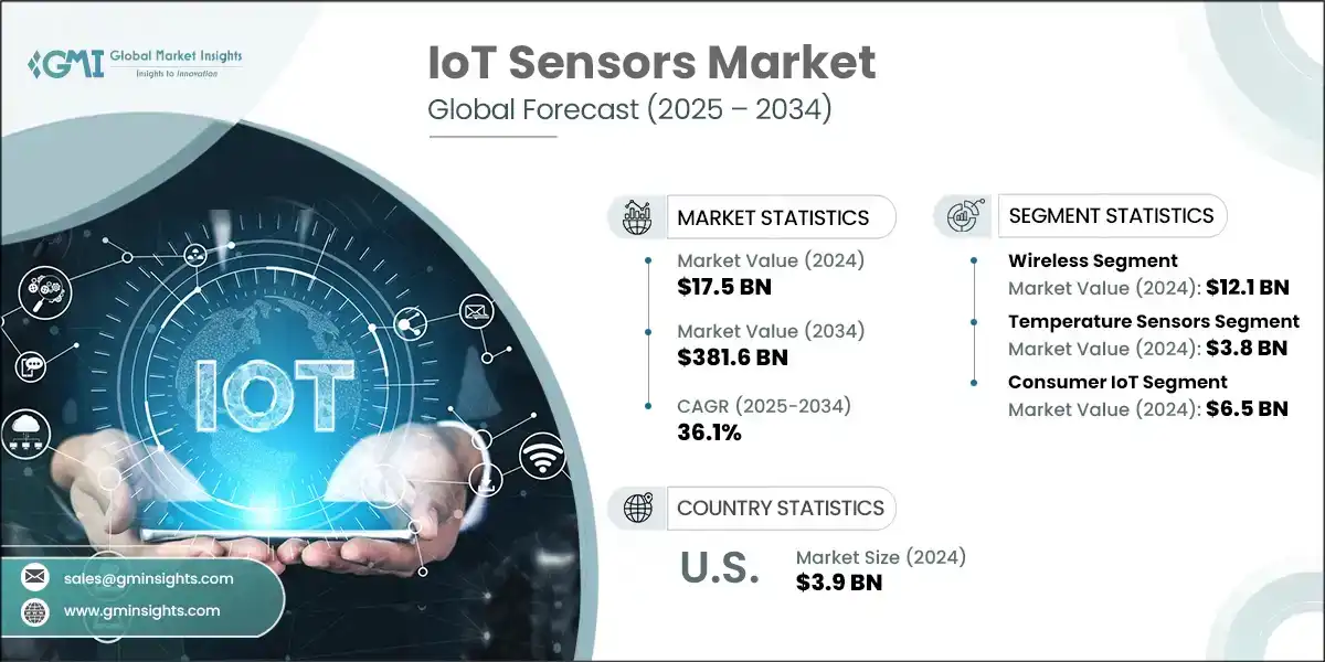 IoT Sensors Market