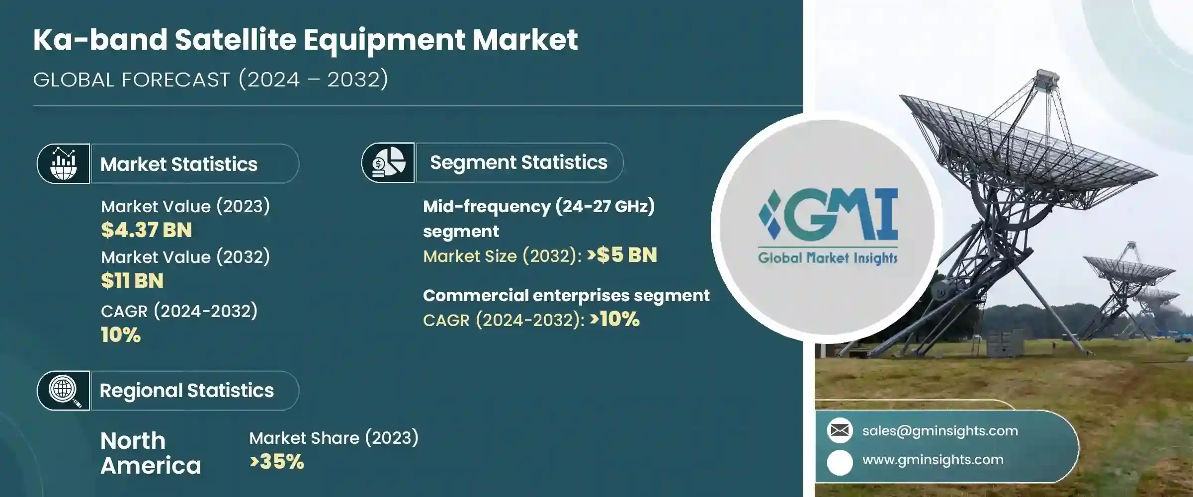 Ka-band Satellite Equipment Market Research Report Ka-band Satellite Equipment Market