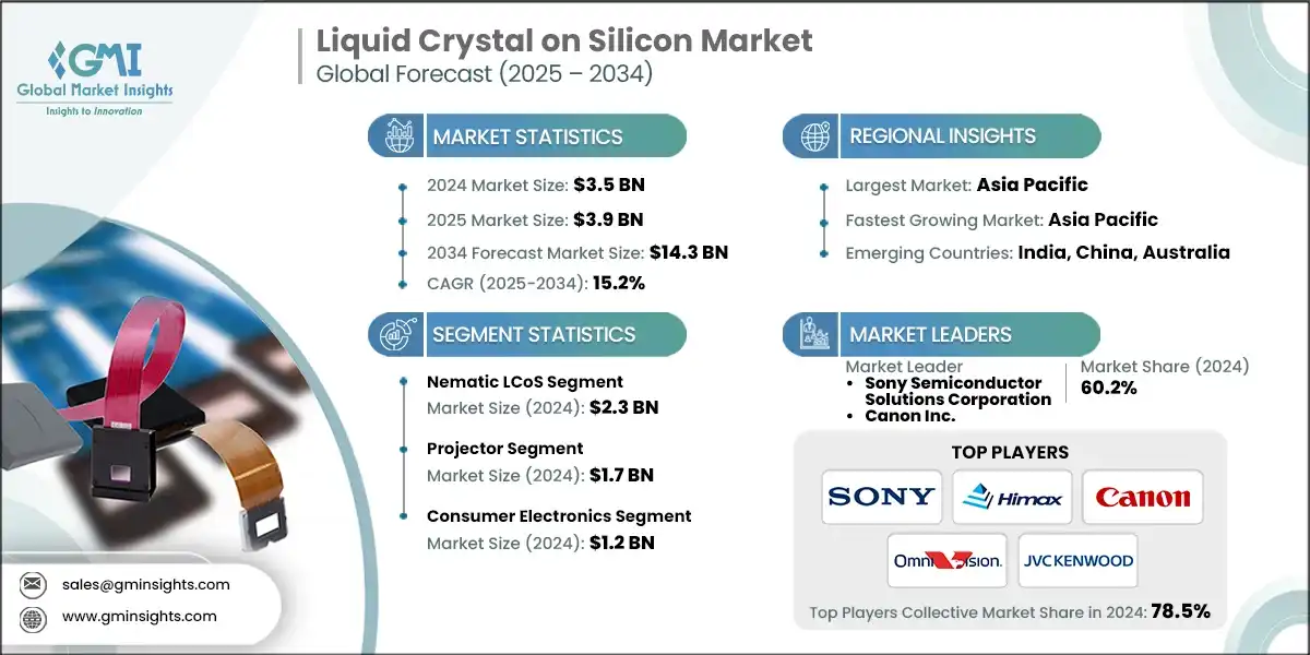 Liquid Crystal on Silicon (LCoS) Market