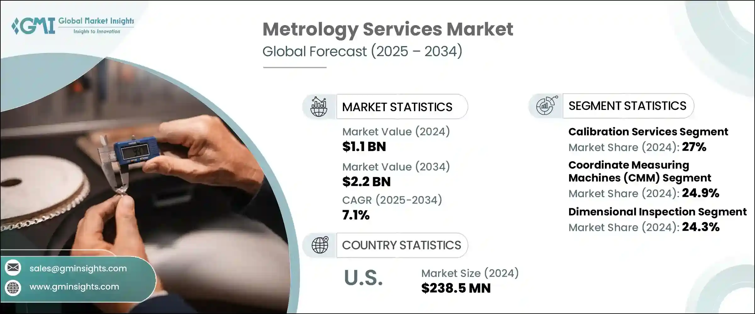 Metrology Services Market