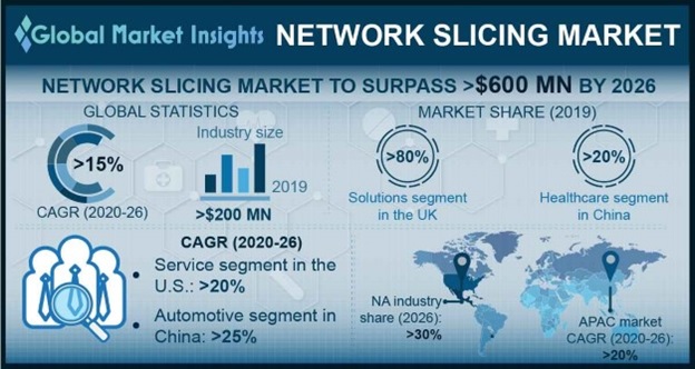 Network Slicing Market Overview